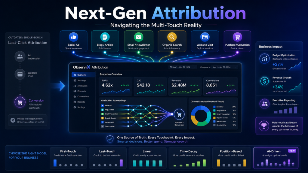 Why Modern Marketers are Upgrading to Next-Gen Attribution