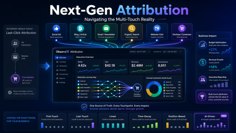 Why Modern Marketers are Upgrading to Next-Gen Attribution